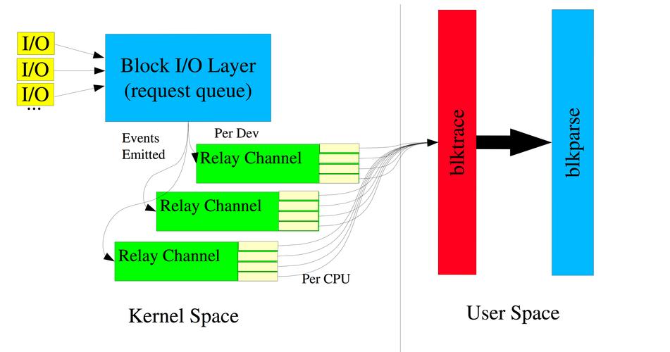 eth debug_tracetransaction,Understanding Ethereum’s Debug_tracetransaction: A Comprehensive Guide