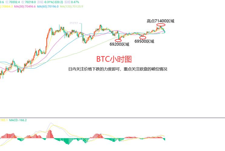 .1 eth to bnb,Understanding the Exchange Process: .1 ETH to BNB