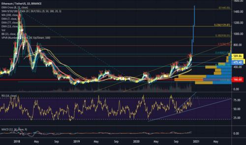 eth crypto chart,Understanding the Eth Crypto Chart: A Comprehensive Guide