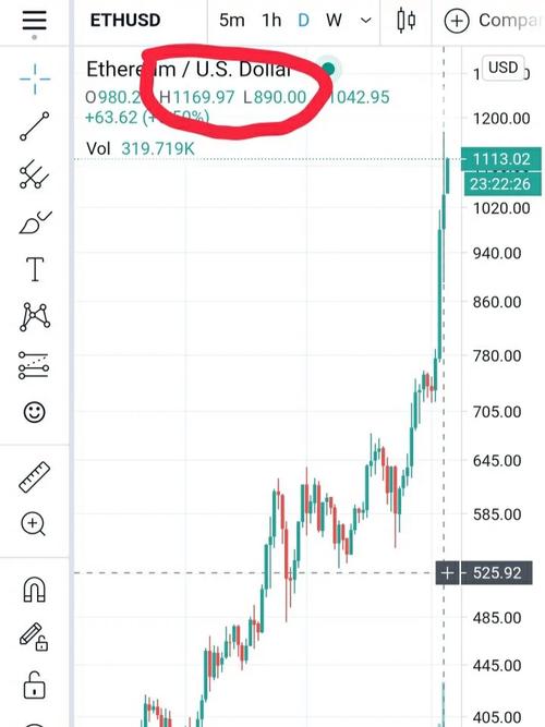 0.156 eth to usd,Understanding the Conversion Rate: 0.156 ETH to USD