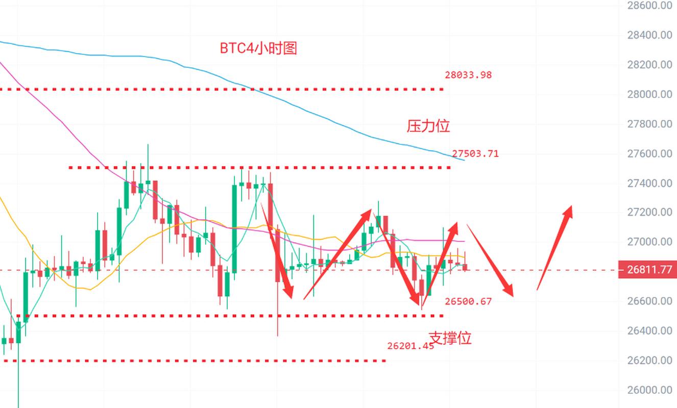 0.027 btc to eth,Understanding the Conversion: 0.027 BTC to ETH