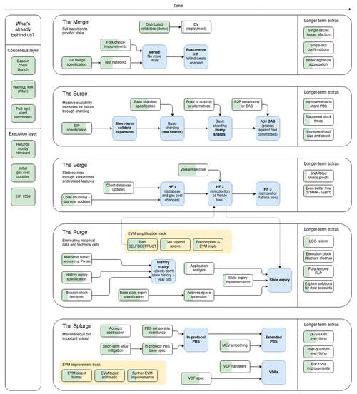 eth 2.0 roadmap,Ethereum 2.0 Roadmap: A Detailed Multi-Dimensional Introduction