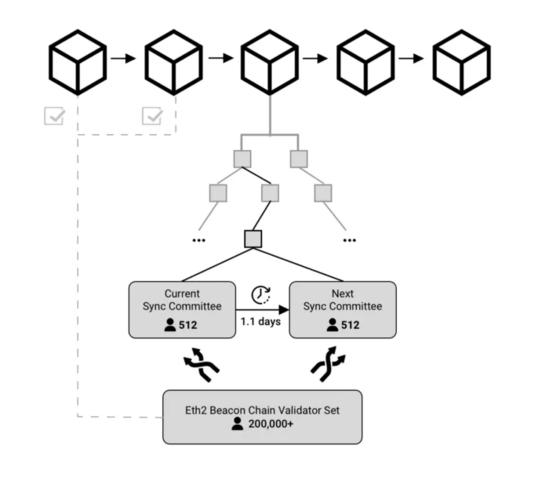 eth 2.0 next update,Eth 2.0 Next Update: A Comprehensive Overview