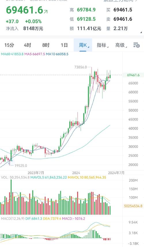 0.03 btc to eth,Understanding the Conversion: 0.03 BTC to ETH