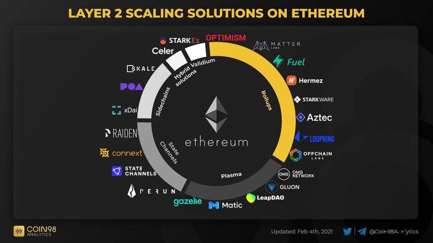 eth 2 upgrade,Understanding the Ethereum 2.0 Upgrade: A Comprehensive Guide