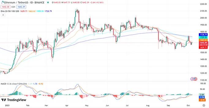 0.01 eth to gwei,Understanding the Conversion: 0.01 ETH to Gwei