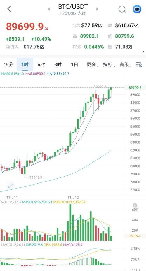 0.589 eth to usd,Understanding the Conversion Rate: 0.589 ETH to USD