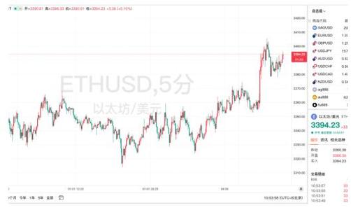 0.000000385876367680 eth to usd,Understanding the Conversion of 0.000000385876367680 ETH to USD: A Detailed Guide