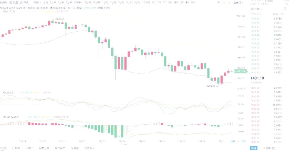 eth 2.0 chart,Ethereum 2.0: A Comprehensive Guide