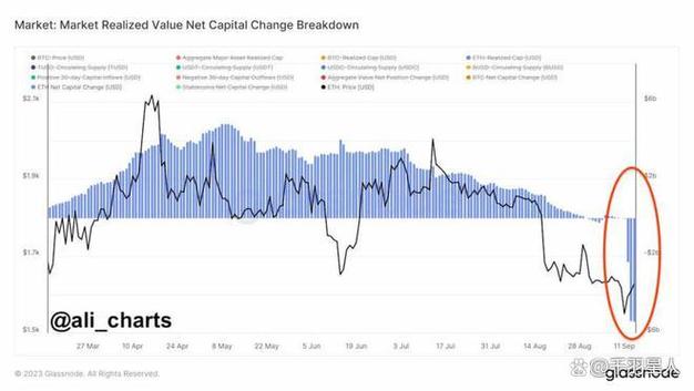 eth 1 year chart,Understanding the ETH 1 Year Chart: A Detailed Multi-Dimensional Overview