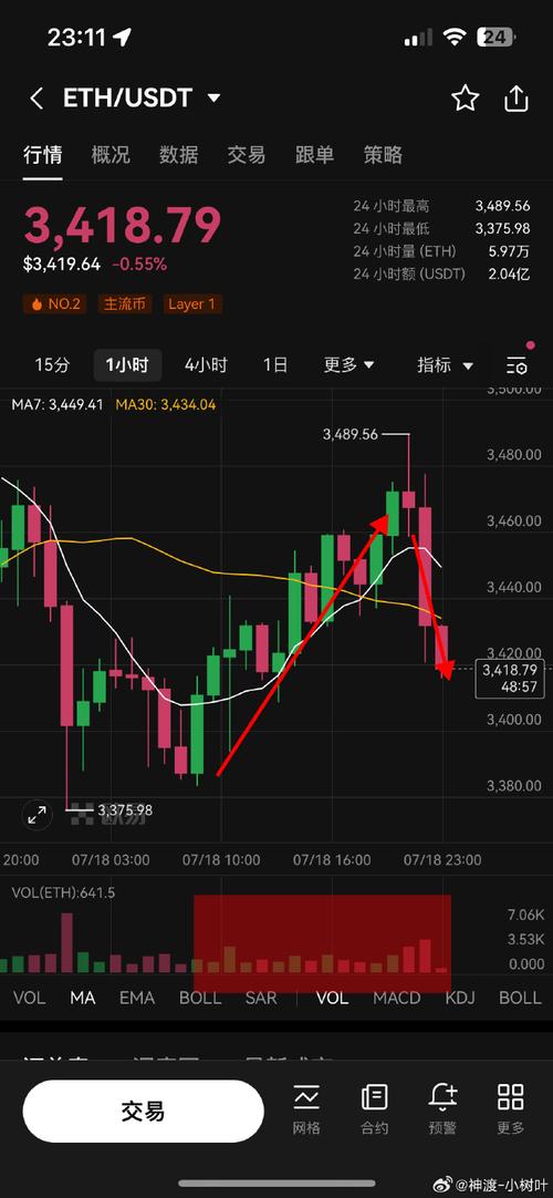 0.105 eth to usd,Understanding the Conversion Rate: 0.105 ETH to USD