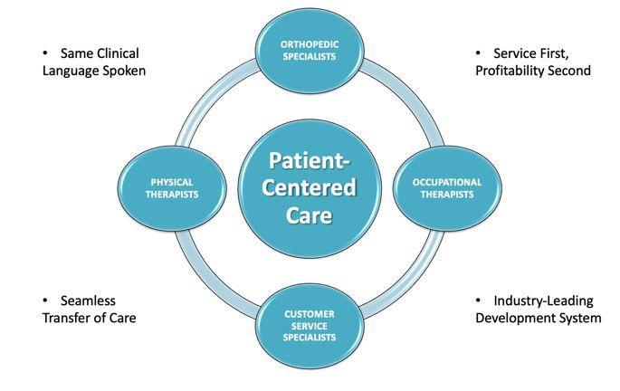 what is an ent clinic,What is an ENT Clinic?