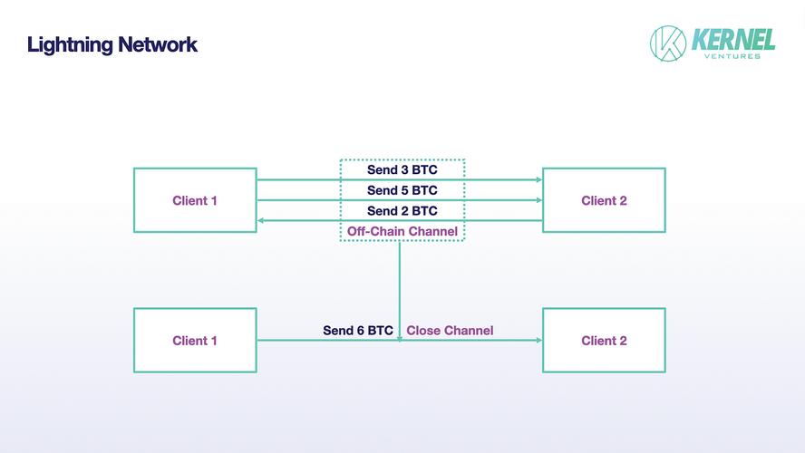 eth device name to kernel module,Understanding the Connection Between ETH Device Name and Kernel Module