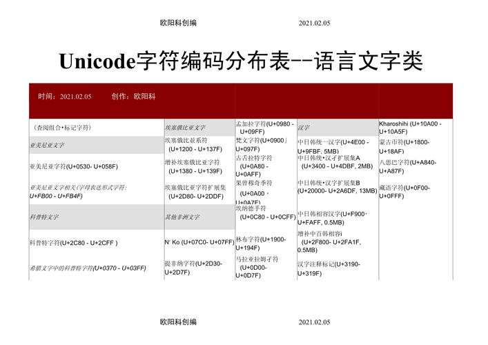 eth d unicode,Ethnicity and Unicode: A Detailed Multidimensional Introduction