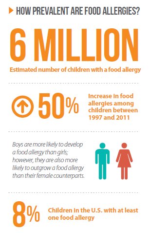 ent allergy,Understanding Ent Allergy: A Comprehensive Guide